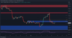 نمودار 4 ساعتع قیمت بیت کوین