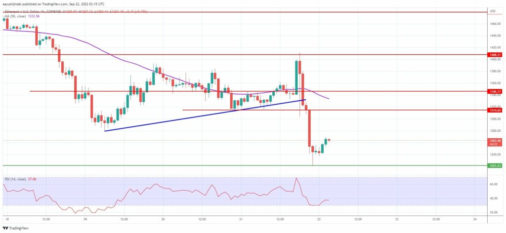 قیمت بیت کوین