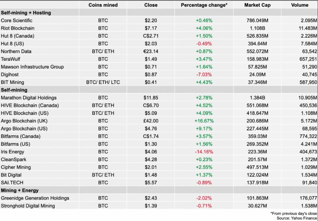 استخراج بیت کوین