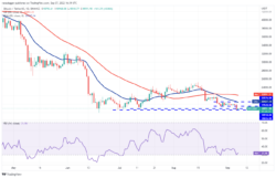 نمودار قیمت بیت کوین