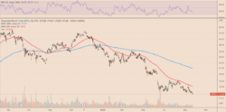 نمودار قیمت روزانه GBTC. منبع: TradingView