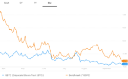  نسبت شارپ تعدیل شده 12 ماهه GBTC. منبع: PortfolioSlab.com