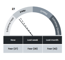 منبع: The Weekly Update از Arcane Research 