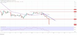 قیمت بیت کوین