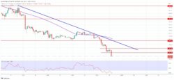 قیمت بیت کوین