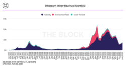 منبع: نمودار درآمد استخراج کنندگان اتریوم از ژانویه 2017 تا آگوست 2022 توسط Block