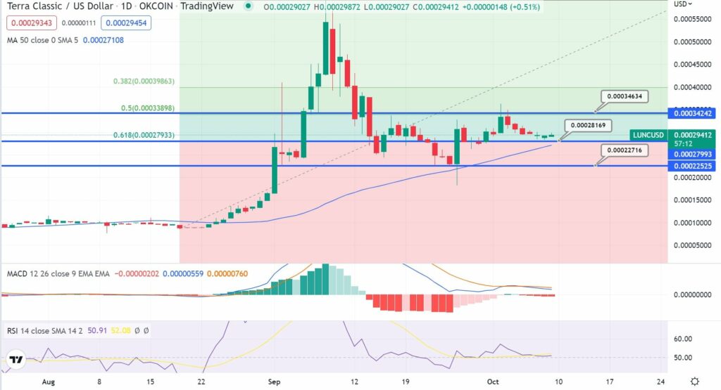 پیشبینی قیمت لونا کلاسیک