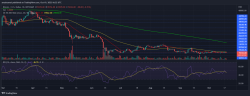 نمودار قیمت بیت کوین