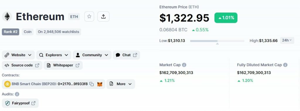 بیت کوین