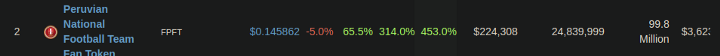 فن توکن