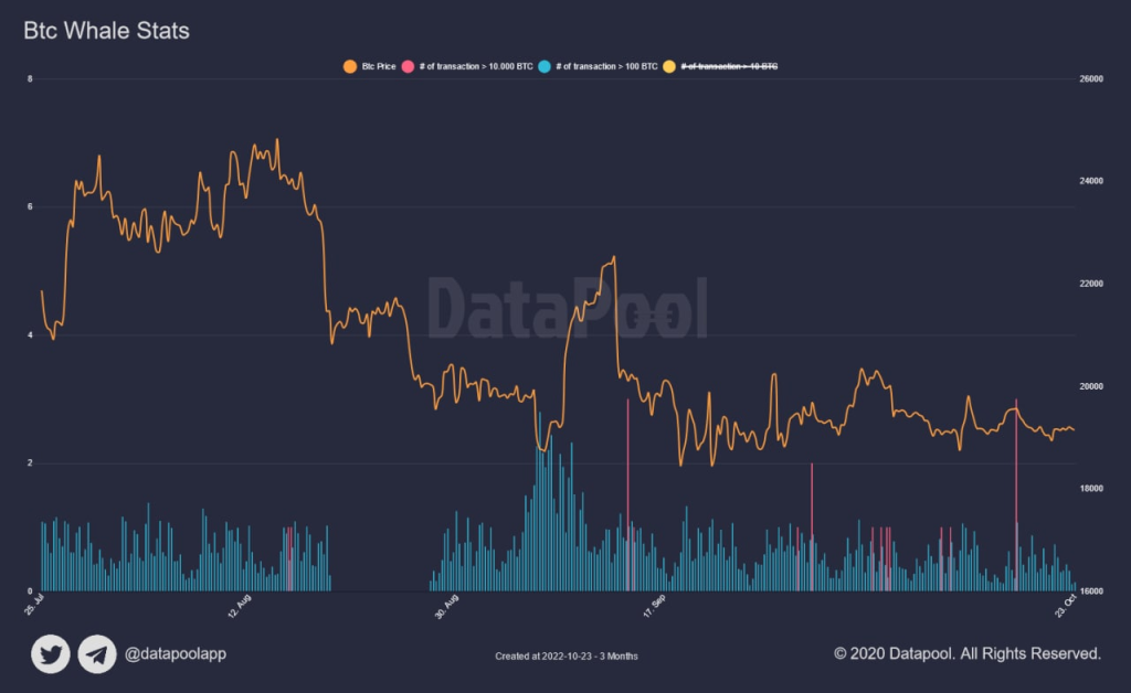 قیمت بیت کوین