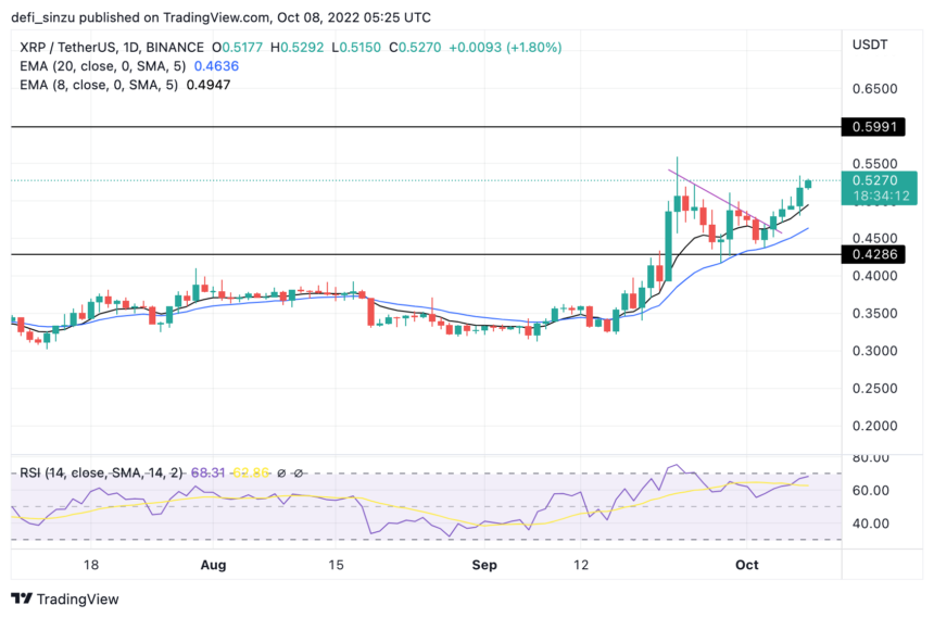 قیمت ریپل