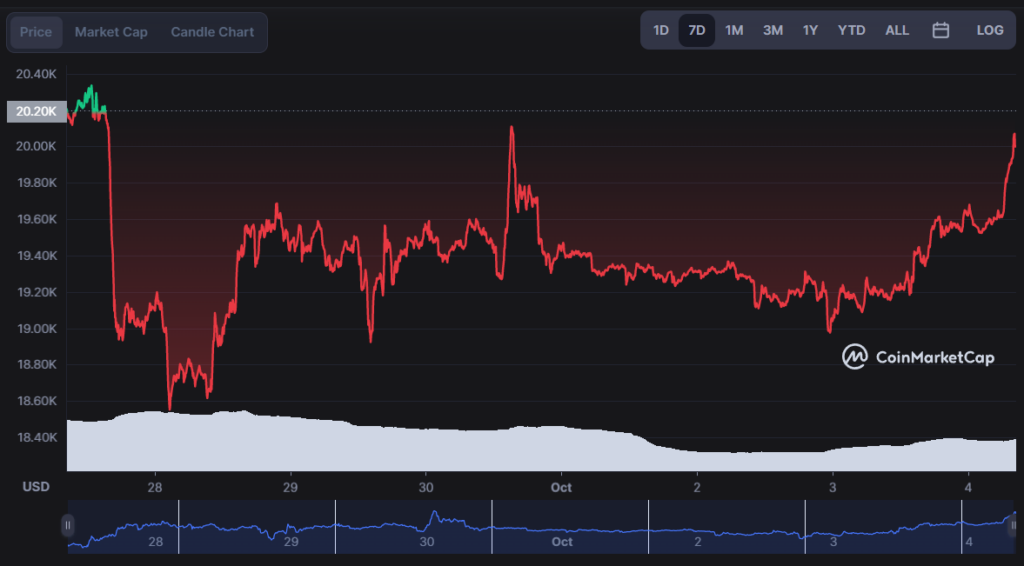 بیت کوین