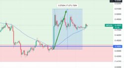 نمودار قیمت ریپل