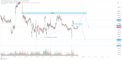 فروش بیت کوین