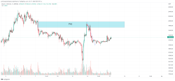 قیمت بیت کوین
