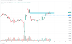 قیمت بیت کوین