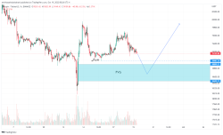 قیمت بیت کوین