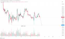 خرید بیت کوین