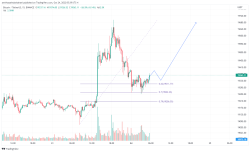قیمت بیت کوین