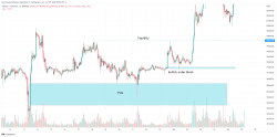 قیمت بیت کوین