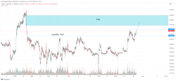 خرید بیت کوین