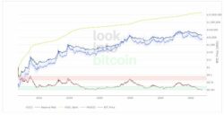 قیمت بیت کوین