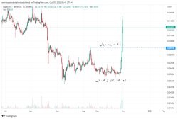 تحلیل دوج کوین