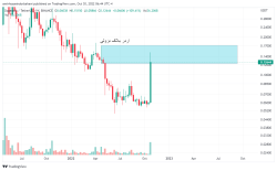 خرید دوج کوین
