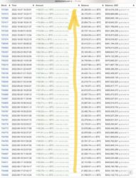قیمت بیت کوین