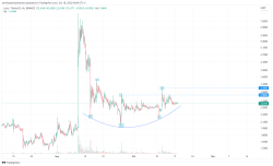 قیمت لونا
