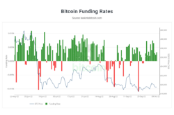 تحلیل بیت کوین