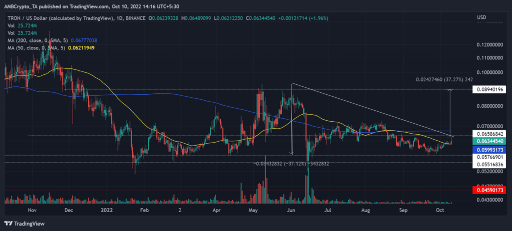 تحلیل ترون TRX