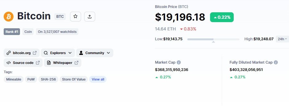 قیمت بیت کوین