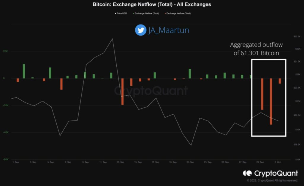 بیت کوین