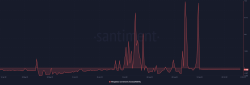 سنتیمنت ارز دیجیتال مانا