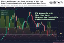 نمودار قیمت بیت کوین