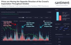 سنتیمنت بیت کوین