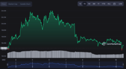 قیمت بیت کوین