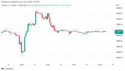 قیمت بیت کوین