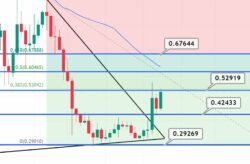 قیمت ریپل