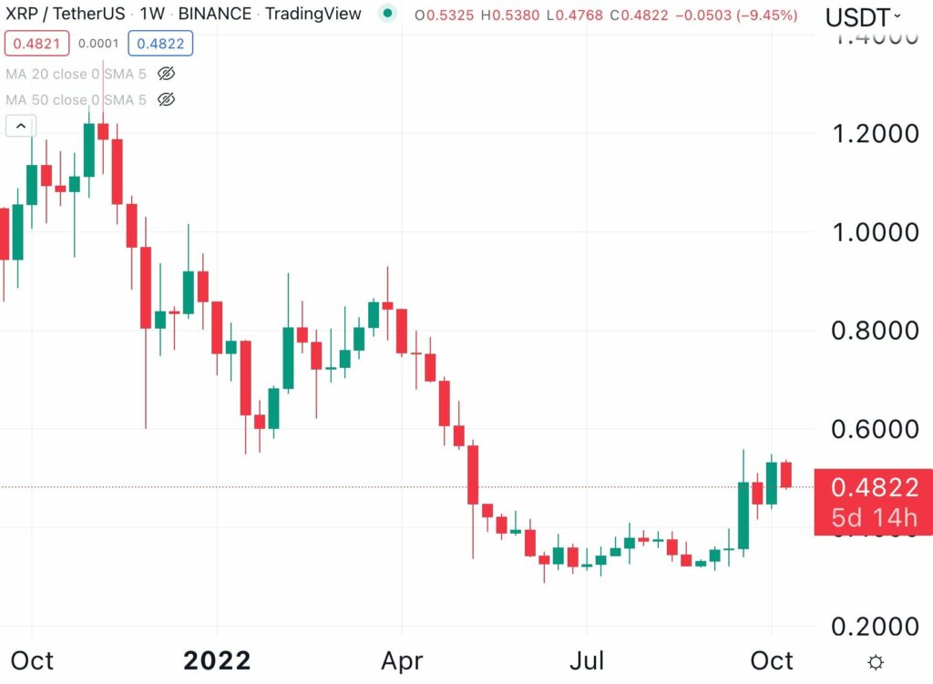 قیمت ریپل 