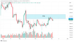 قیمت بیت کوین