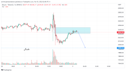 فروش بیت کوین