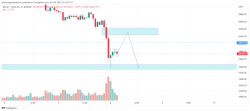 قیمت بیت کوین