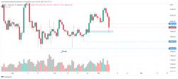 قیمت بیت کوین
