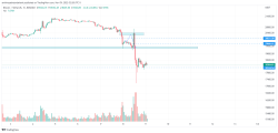 قیمت بیت کوین
