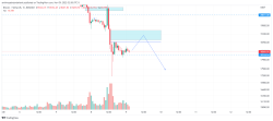 خرید بیت کوین
