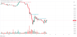 قیمت بیت کوین