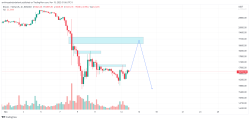 فروش بیت کوین
